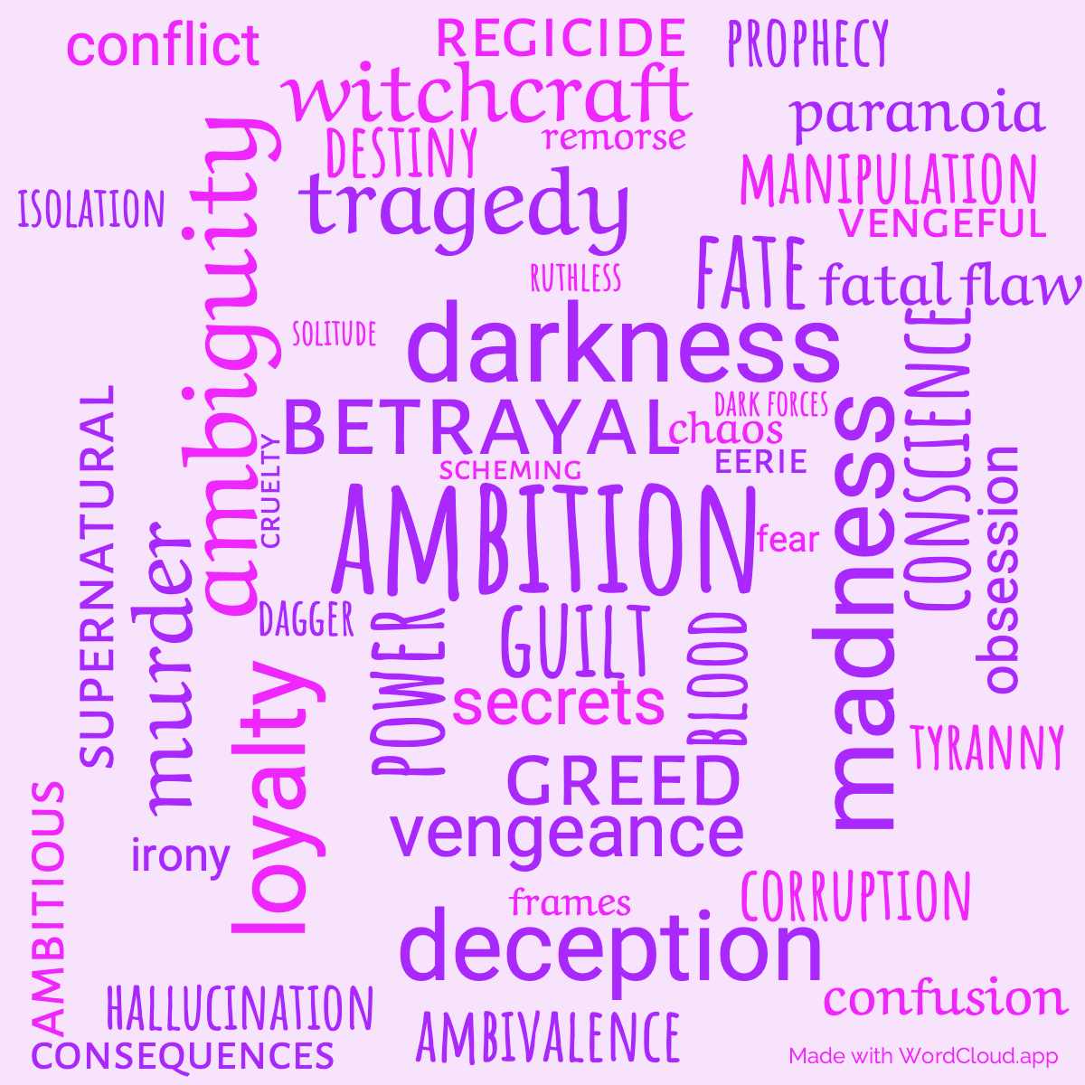 Word Cloud: Macbeth