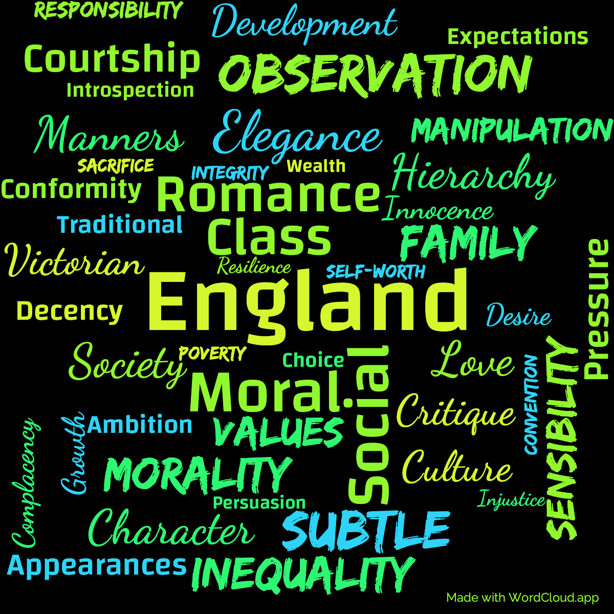 Word Cloud: Mansfield Park