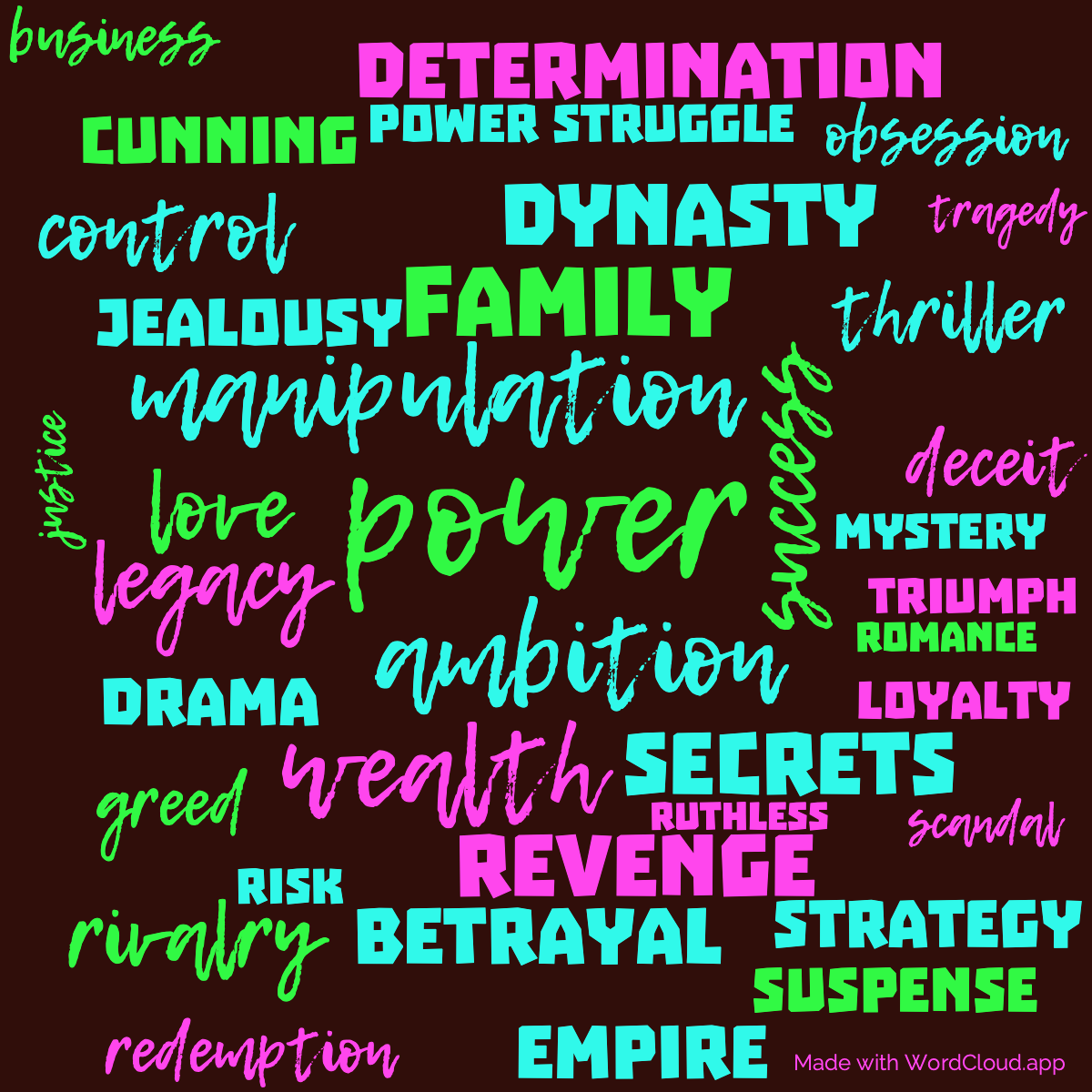 Word Cloud: Master of the Game