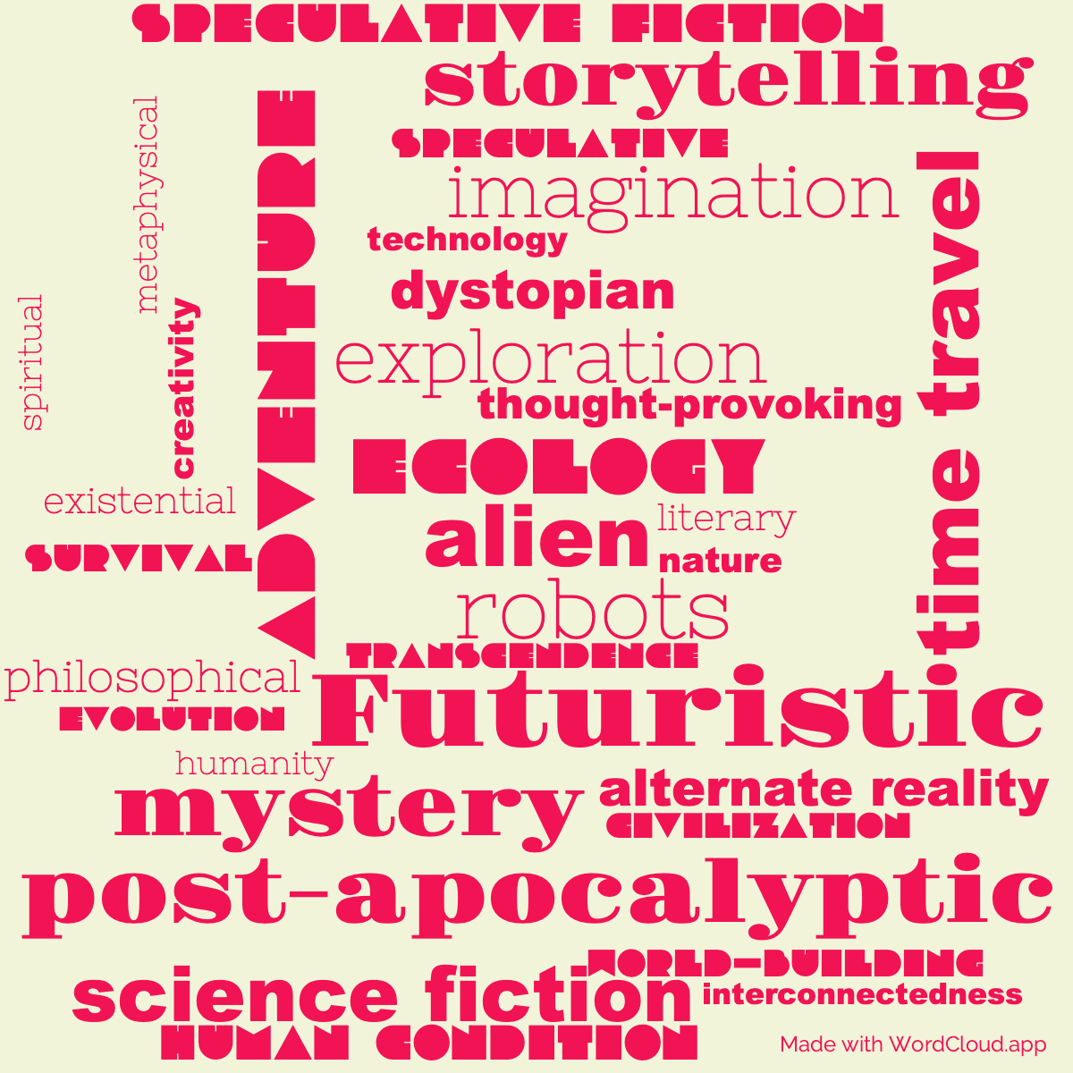 Word Cloud: Mastodonia