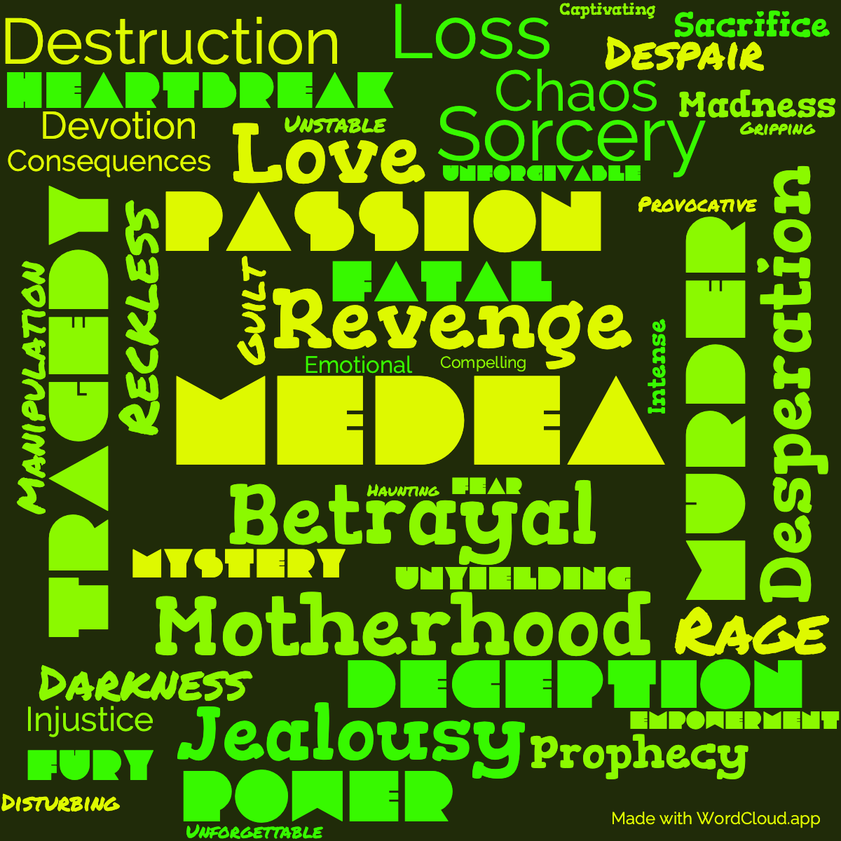 Word Cloud: Medea of Euripides