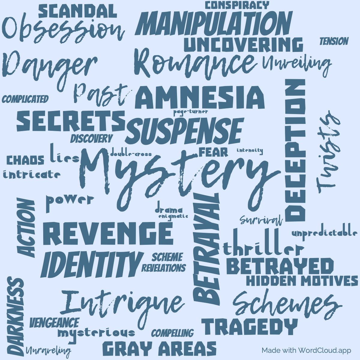 Word Cloud: Memories of Midnight