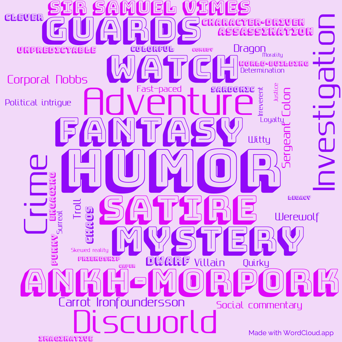 Word Cloud: Men at Arms