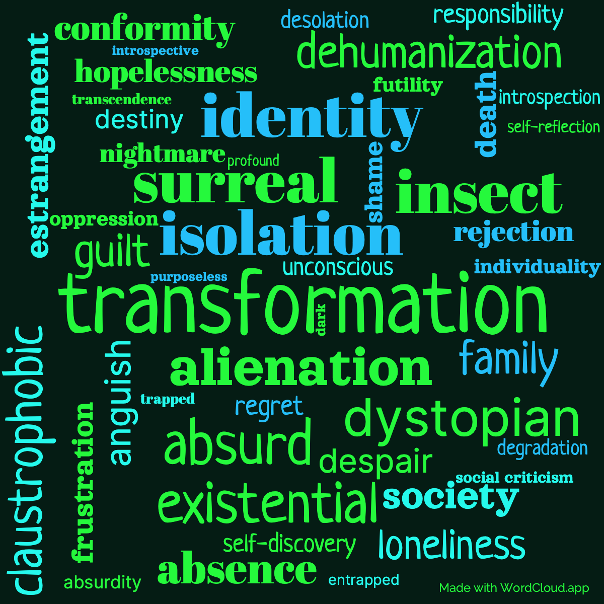 Word Cloud: Metamorphosis