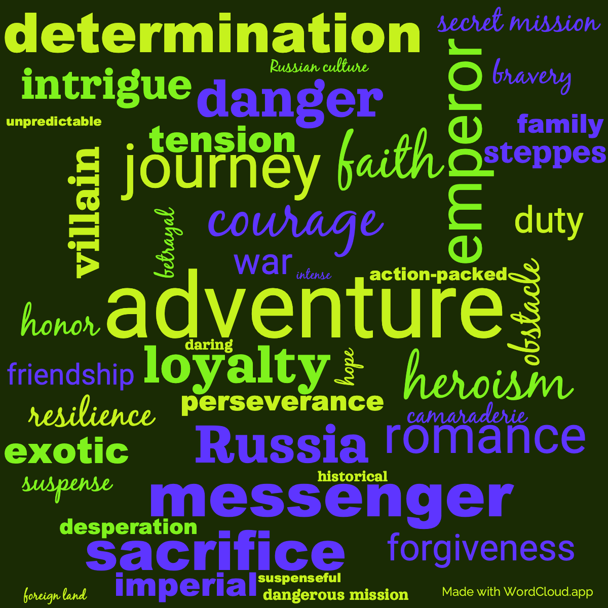 Word Cloud: Michael Strogoff, The Courier of the Czar