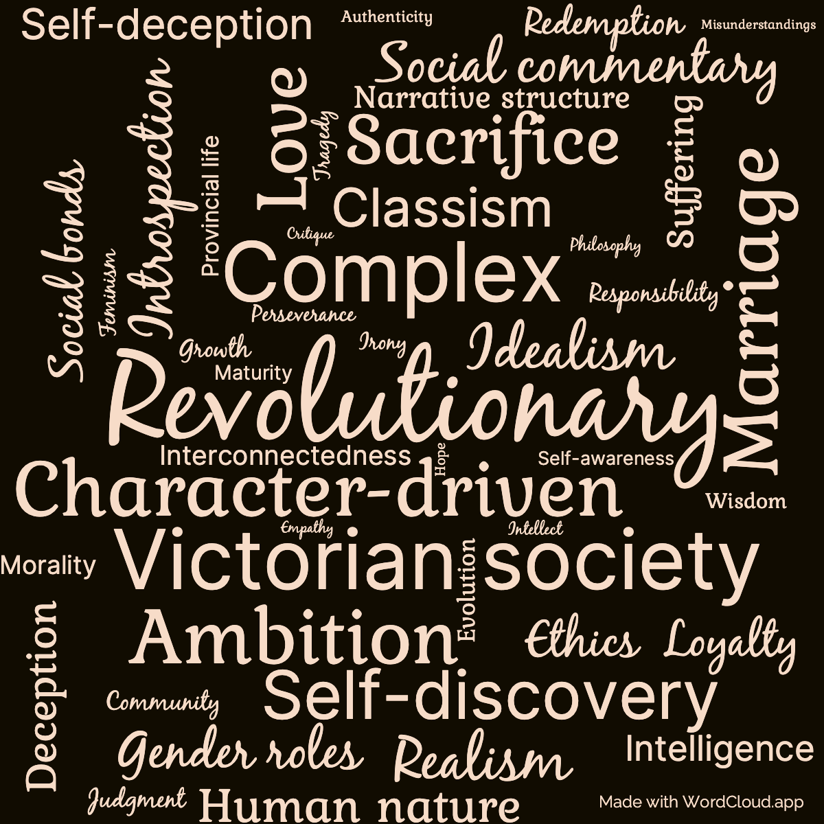 Word Cloud: Middlemarch