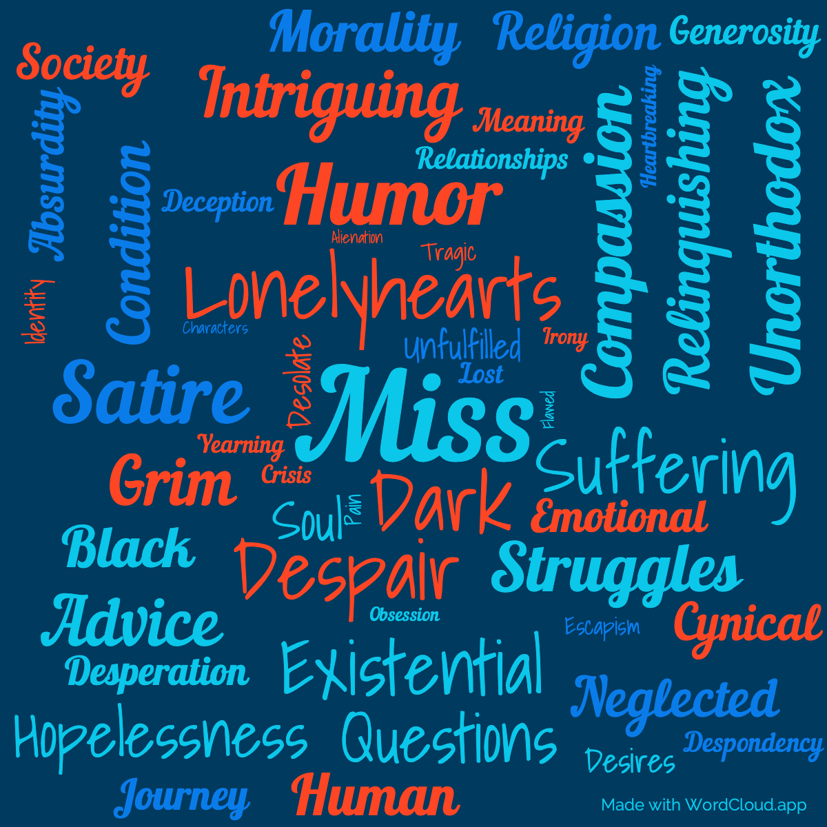 Word Cloud: Miss Lonelyhearts