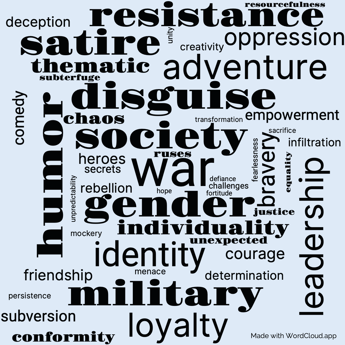 Word Cloud: Monstrous Regiment