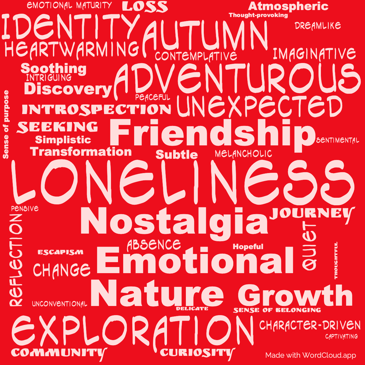 Word Cloud: Moominvalley in November