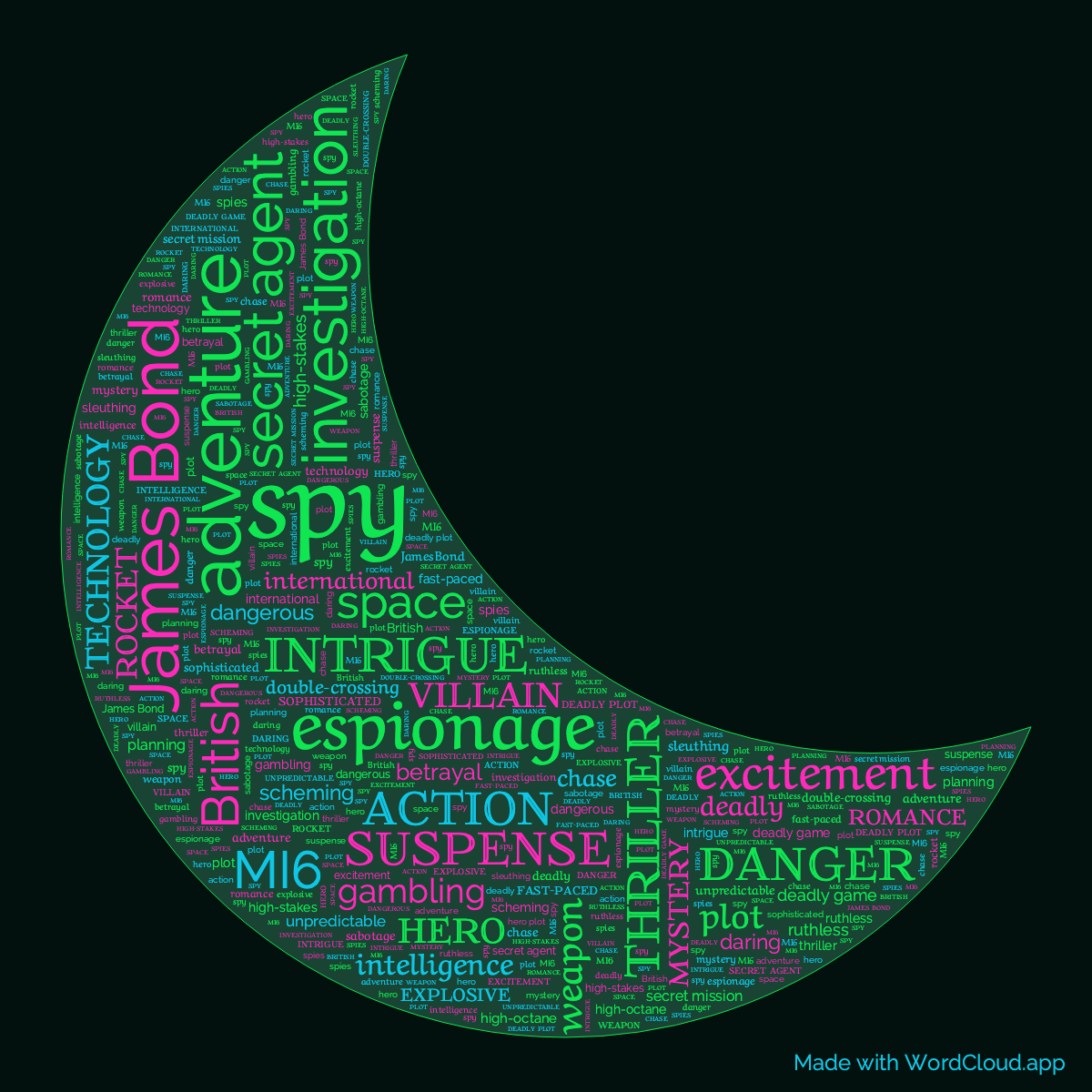 Word Cloud: Moonraker