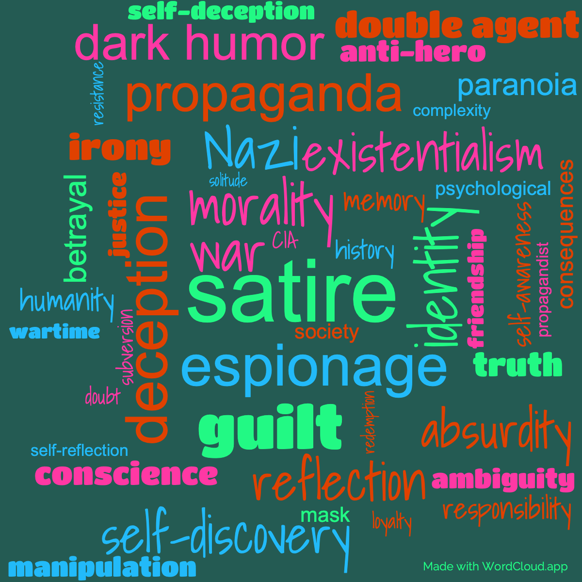 Word Cloud: Mother Night