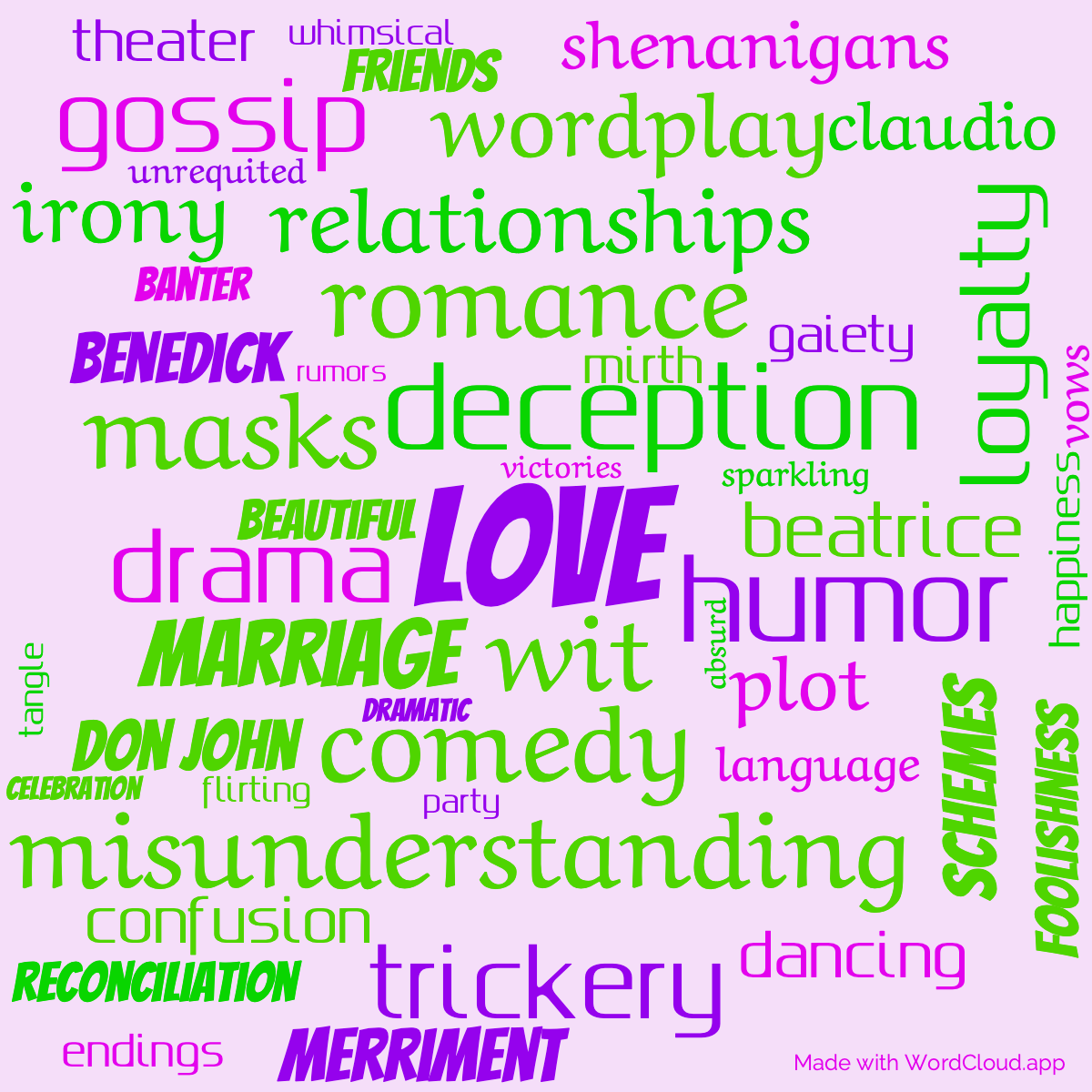 Word Cloud: Much Ado about Nothing