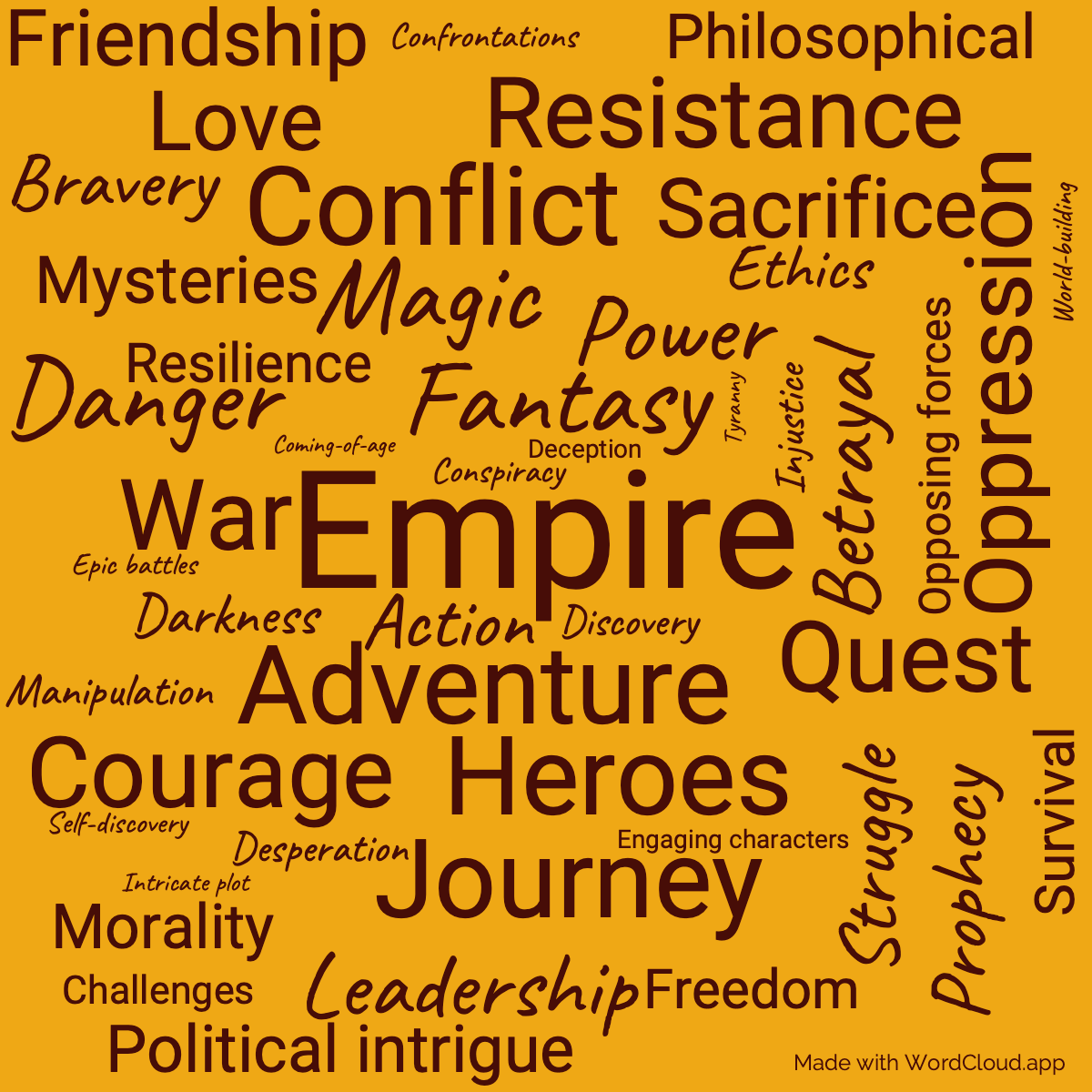 Word Cloud: Naked Empire