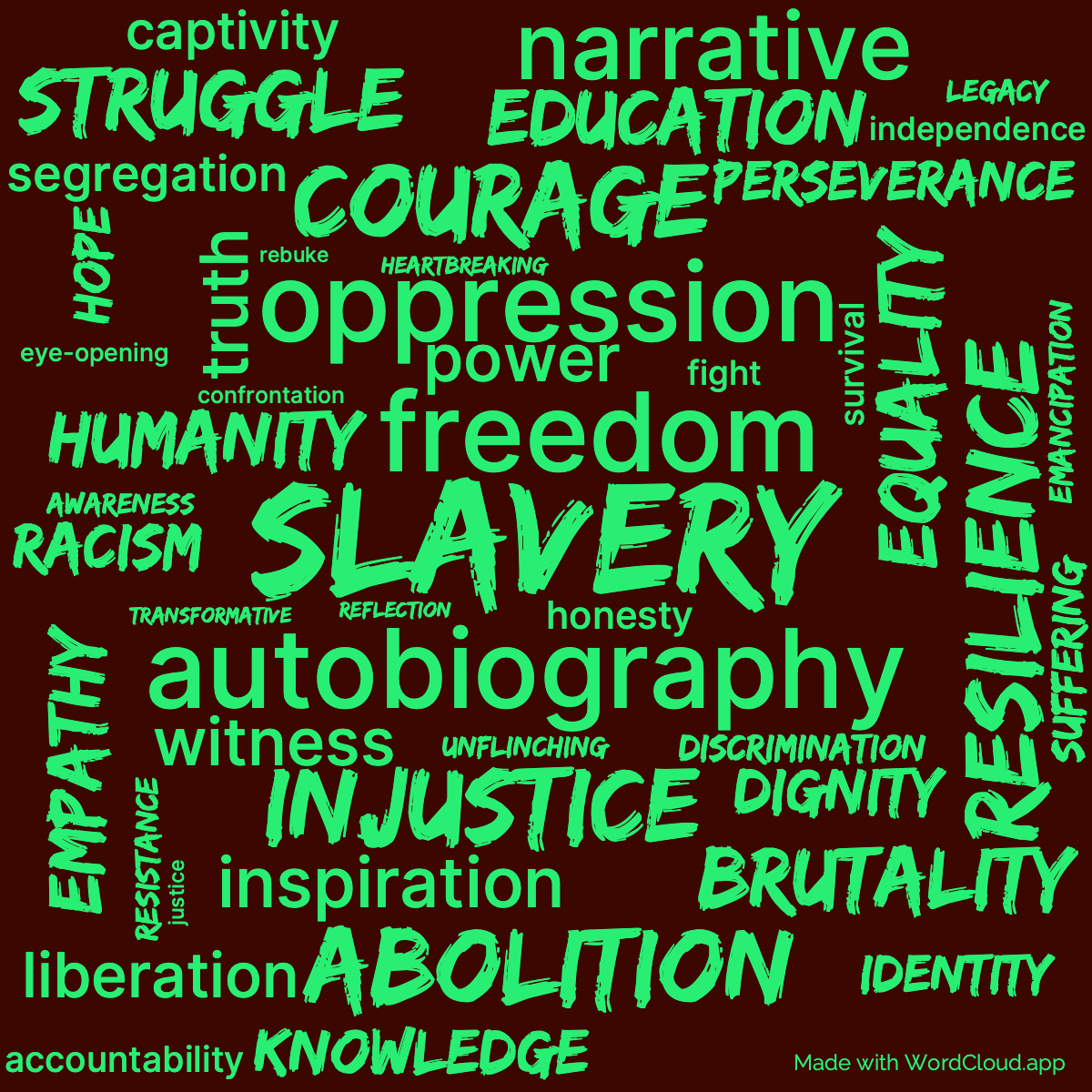 Word Cloud: Narrative of the Life of Frederick Douglass, an American Slave