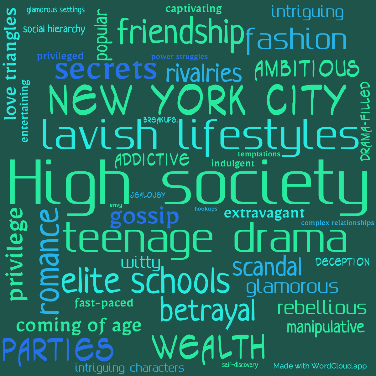 Word Cloud: Nobody Does It Better