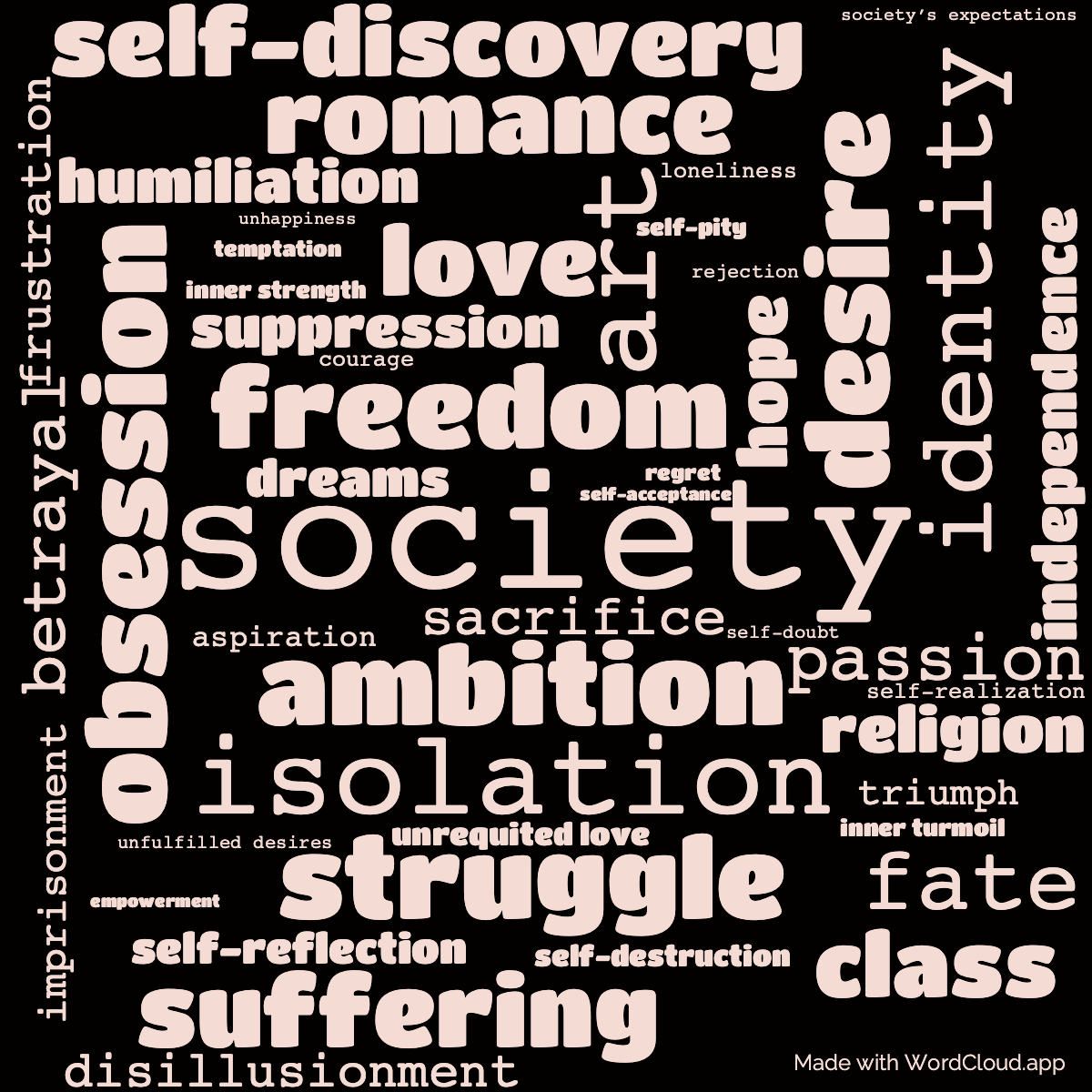 Word Cloud: Of Human Bondage