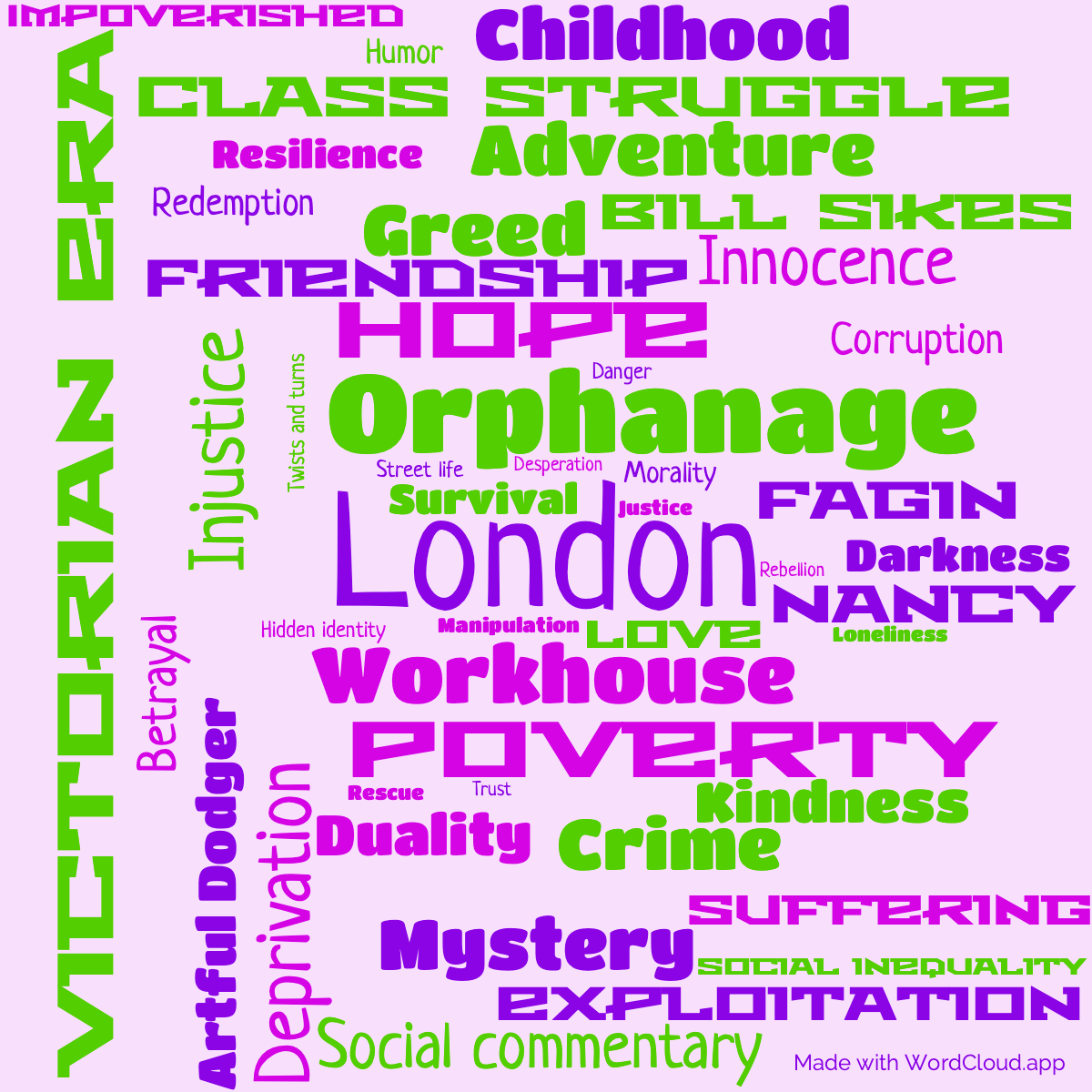 Word Cloud: Oliver Twist