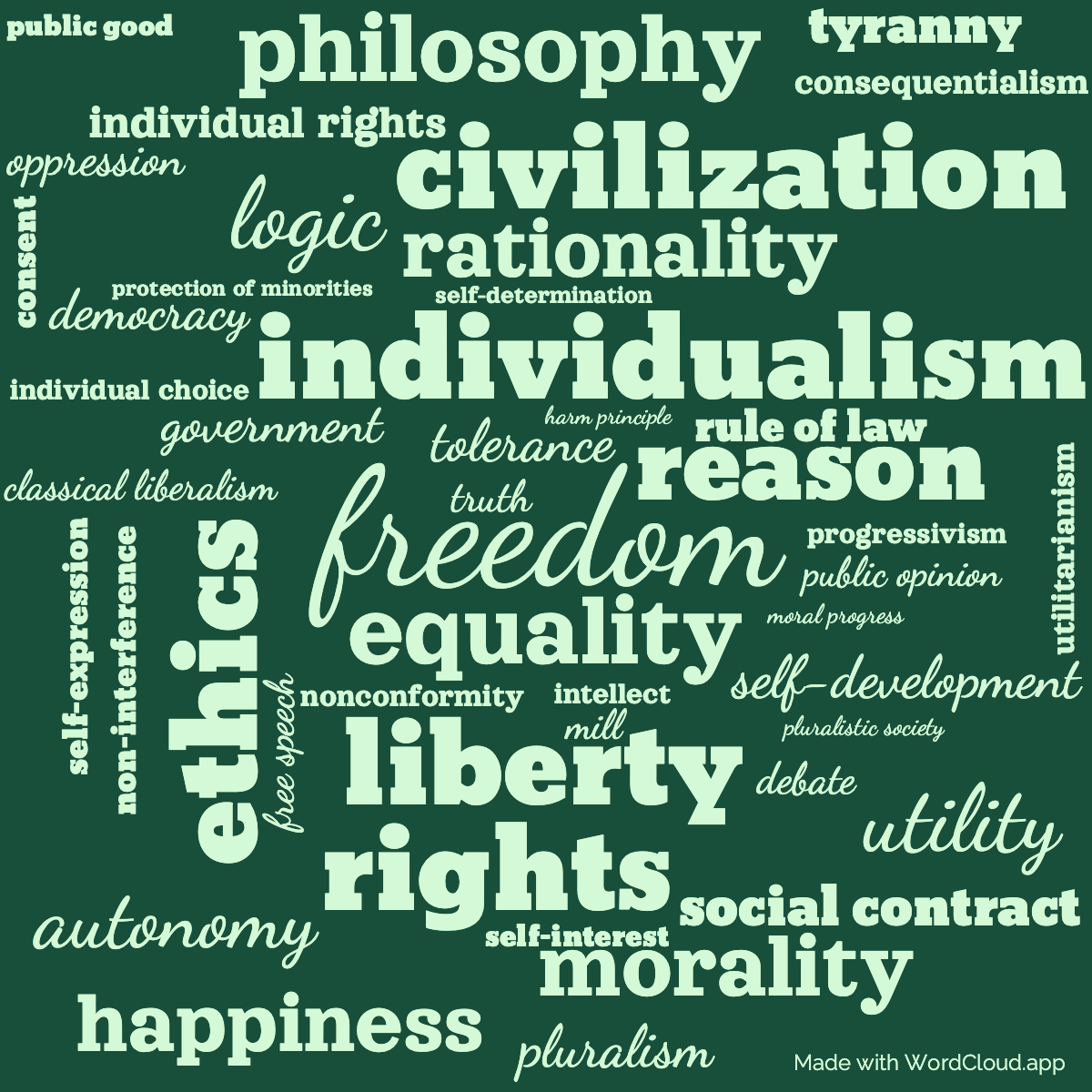 Word Cloud: On Liberty