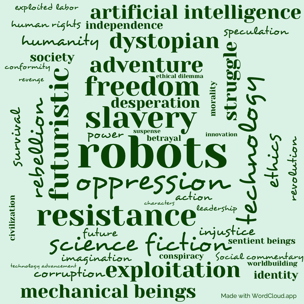 Word Cloud: On The Planet Of Robot Slaves