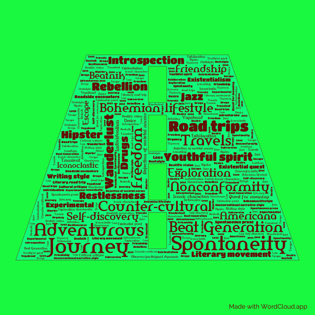 Word Cloud: On The Road