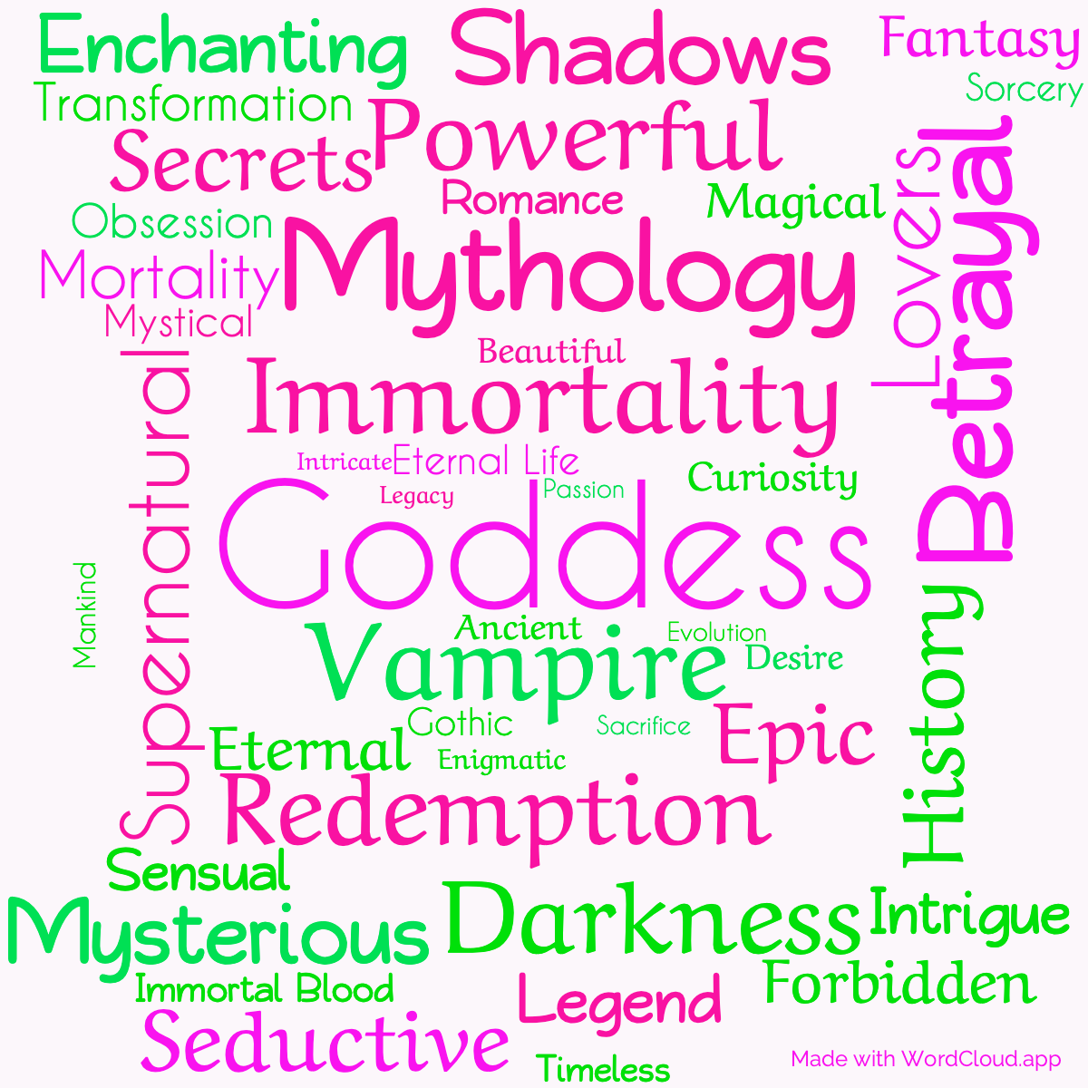 Word Cloud: Pandora