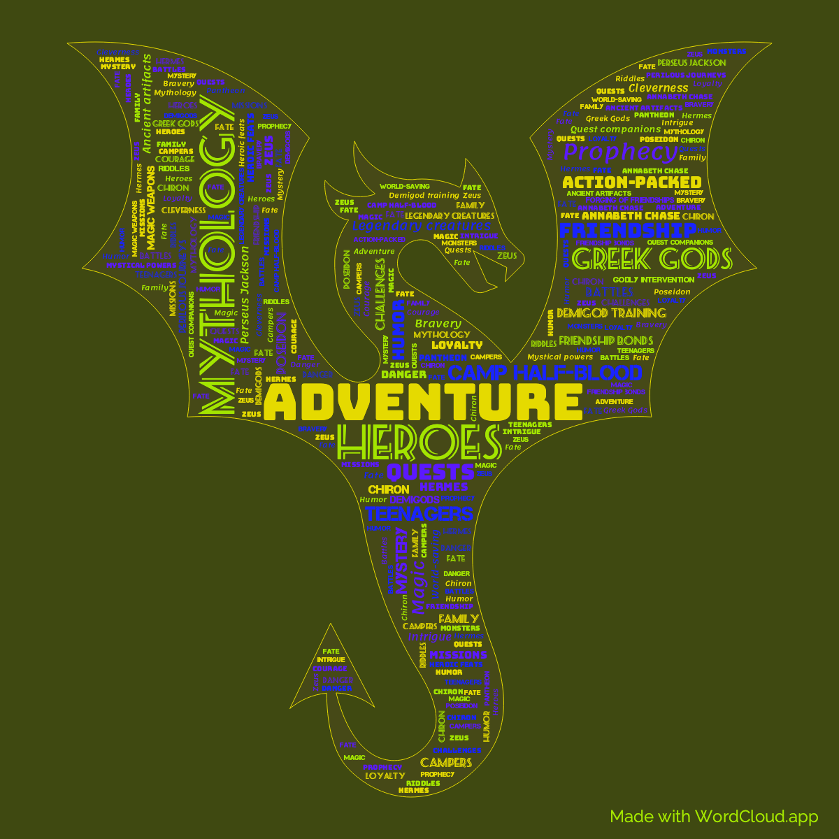 Word Cloud: Percy Jackson and the Bronze Dragon