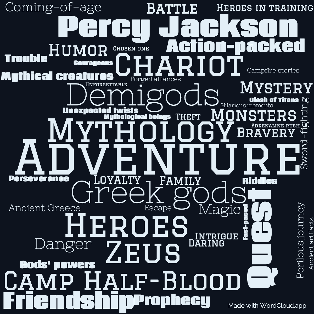 Word Cloud: Percy Jackson and The Stolen Chariot