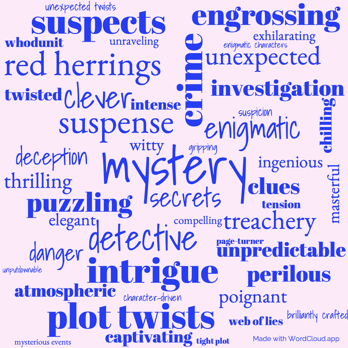 Word cloud of the book Peril at End House by Agatha Christie: A Masterpiece of Mystery