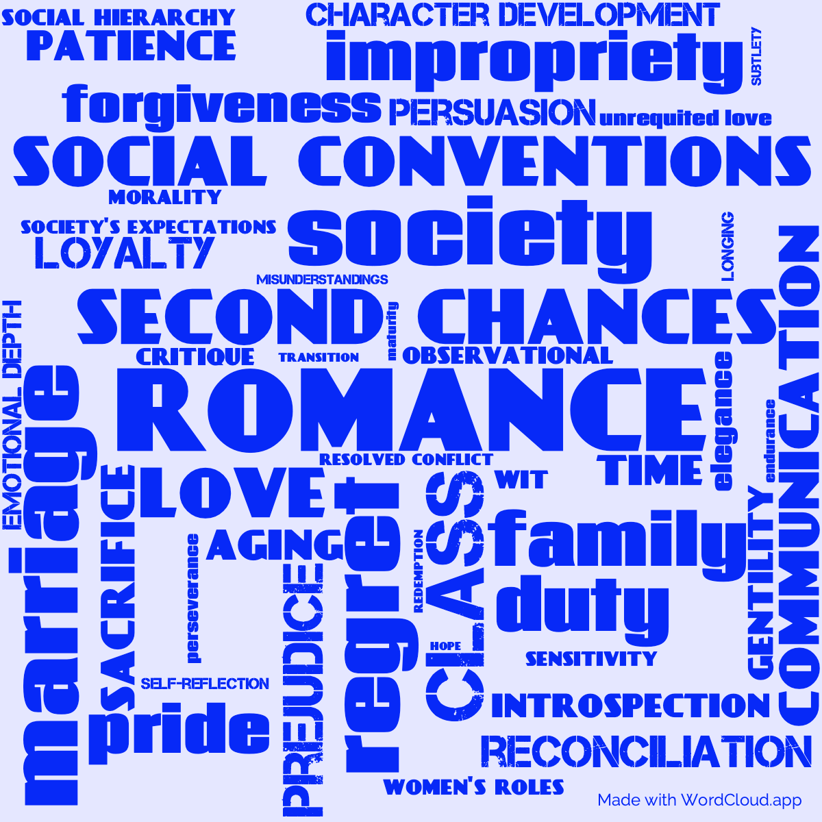 Word Cloud: Persuasion