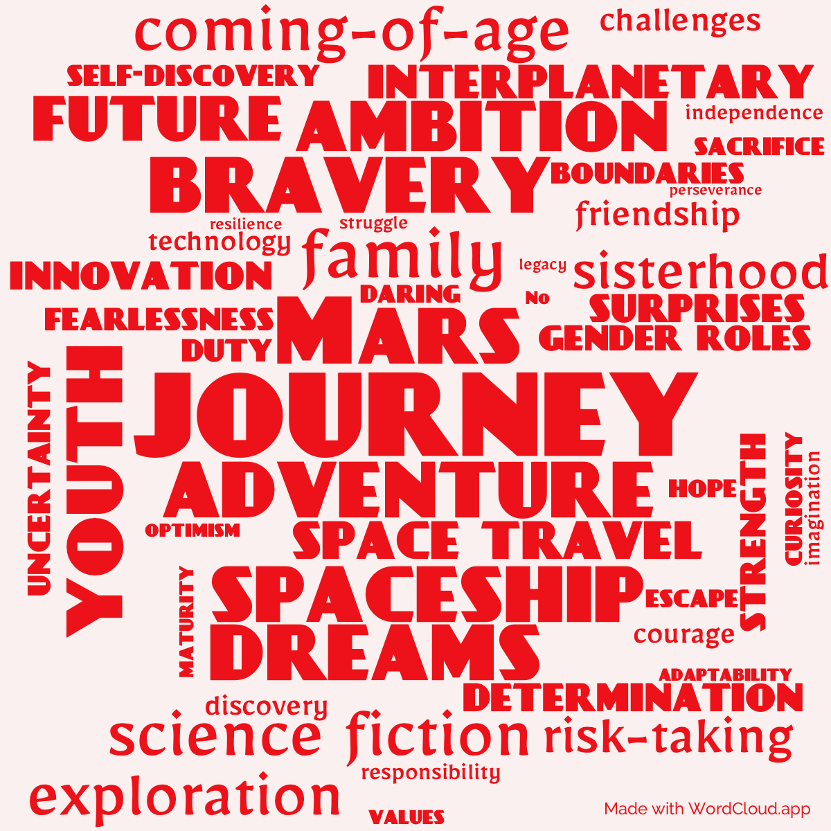 Word Cloud: Podkayne of Mars