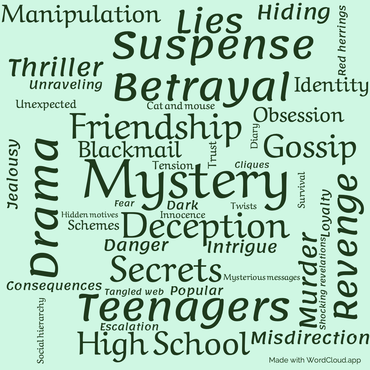 Word Cloud: Pretty Little Liars