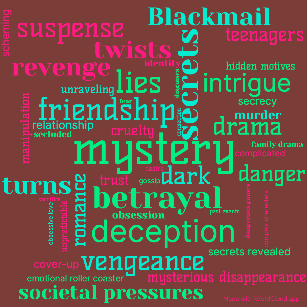 Word Cloud: Pretty Little Liars. Heartless