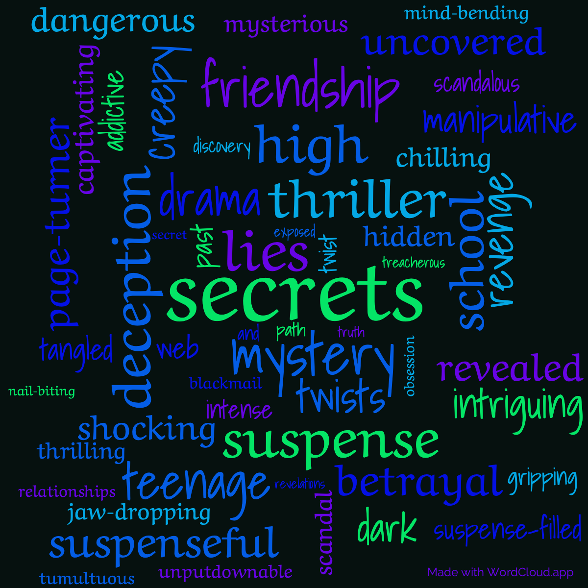 Word Cloud: Pretty Little Liars. Perfect