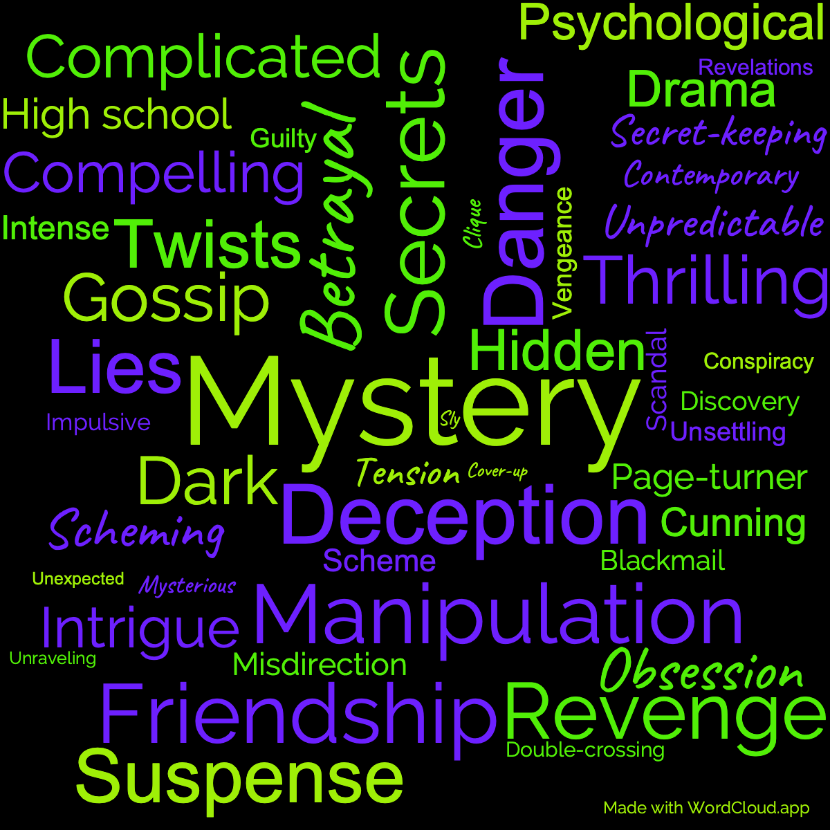 Word Cloud: Pretty Little Liars. Twisted