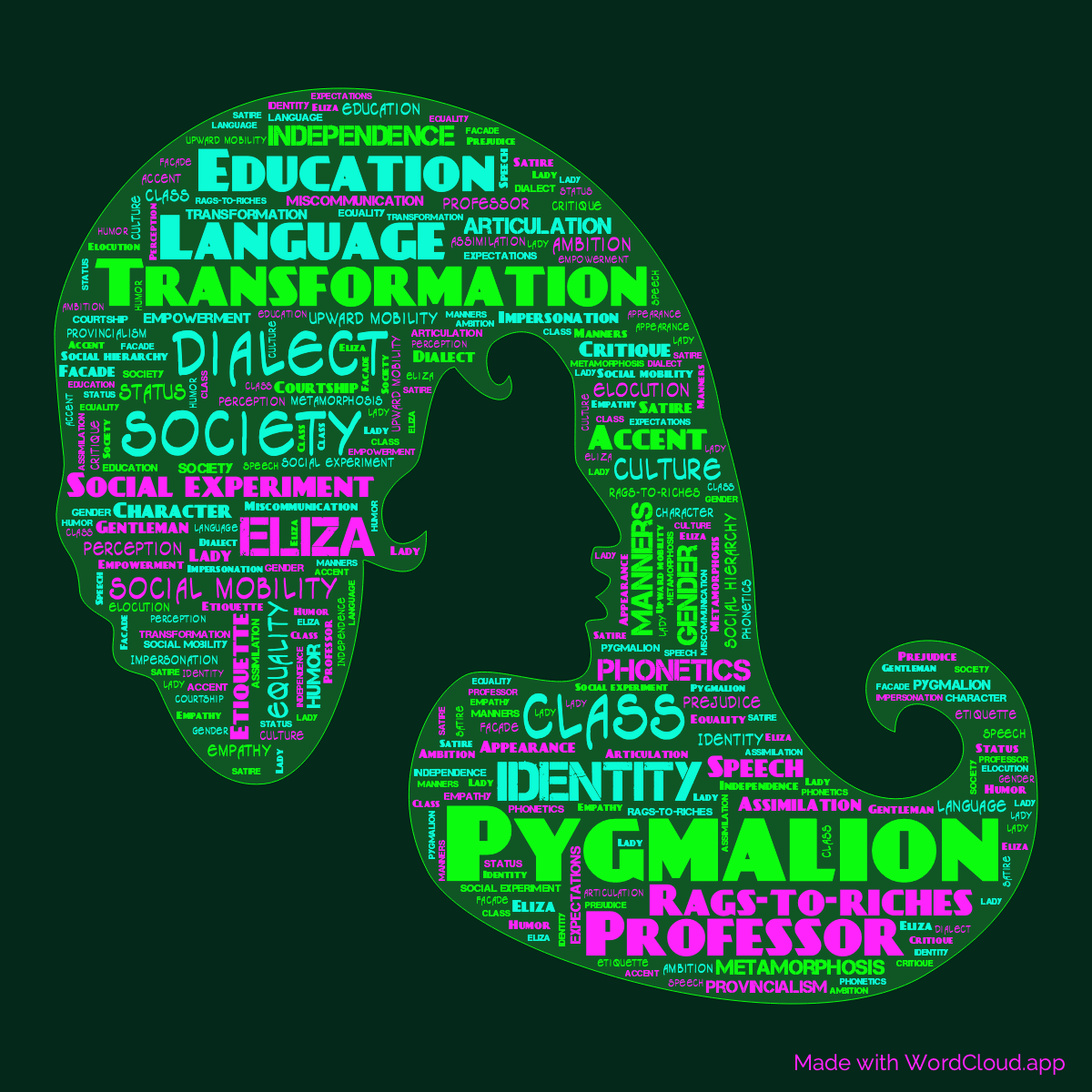 Word Cloud: Pygmalion