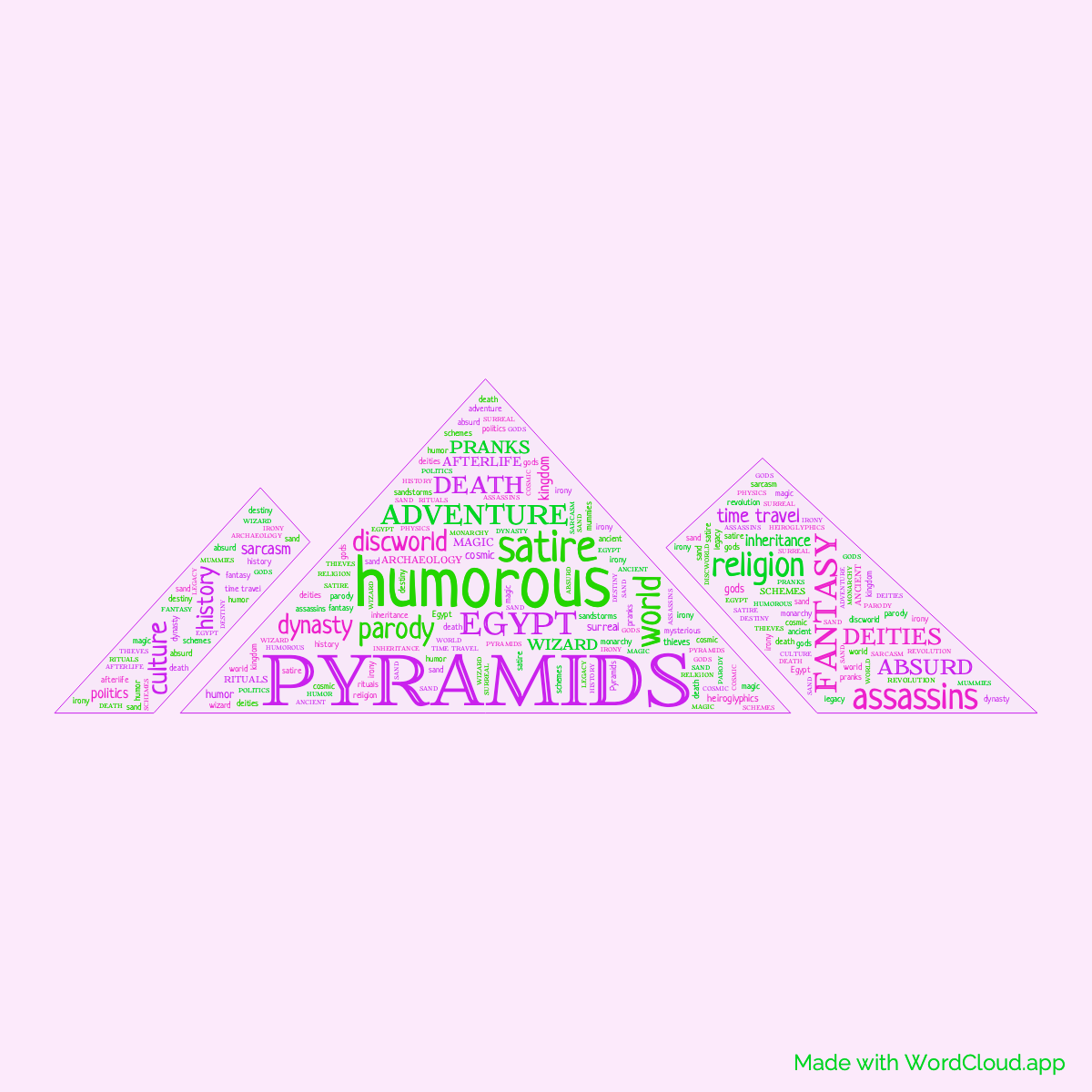 Word Cloud: Pyramids