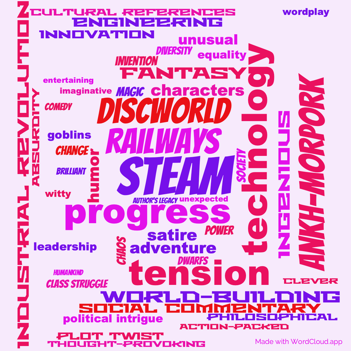 Word Cloud: Raising Steam