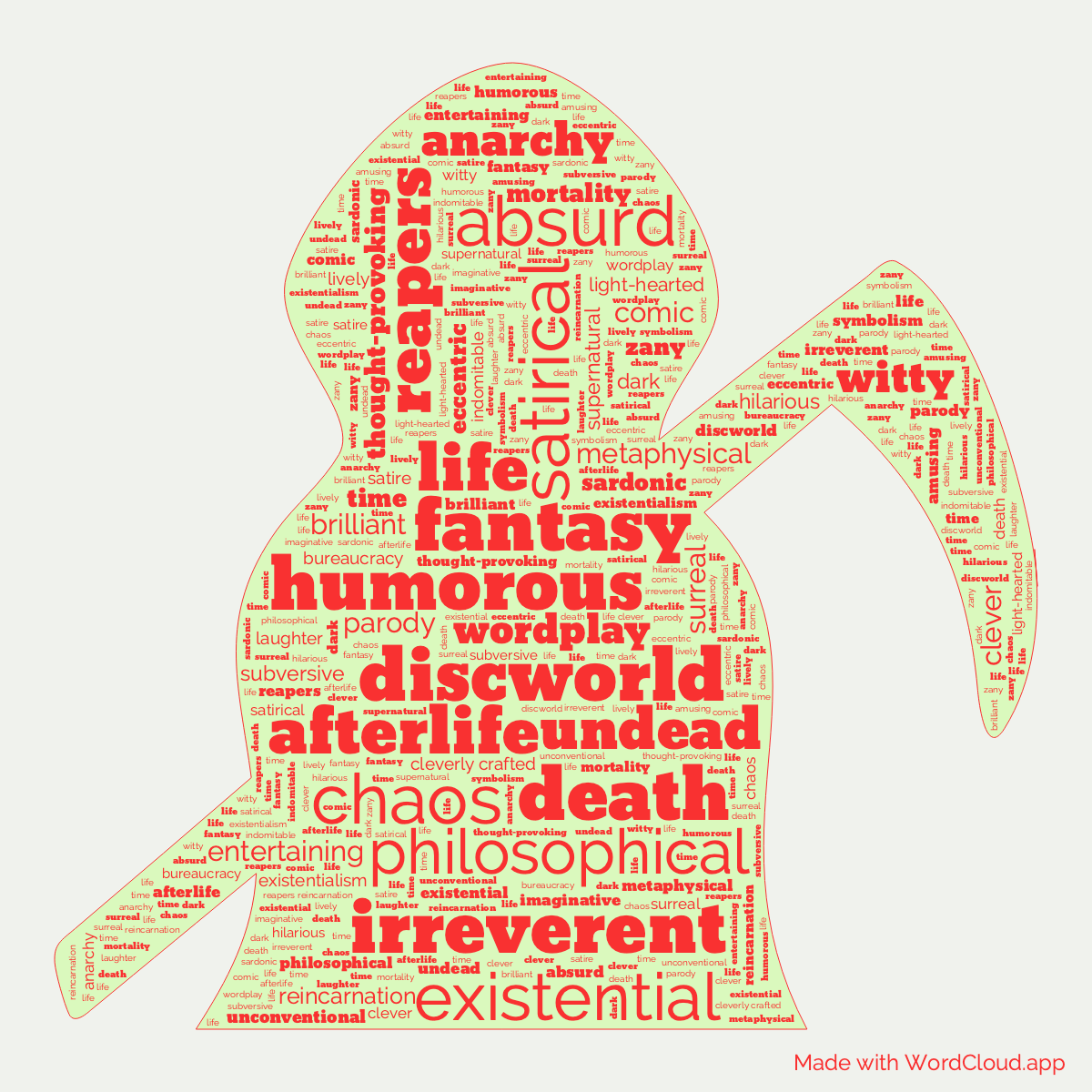 Word Cloud: Reaper Man