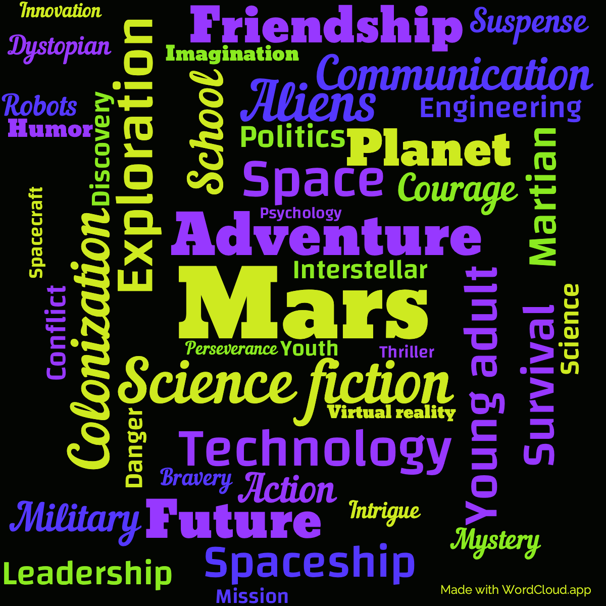 Word Cloud: Red Planet