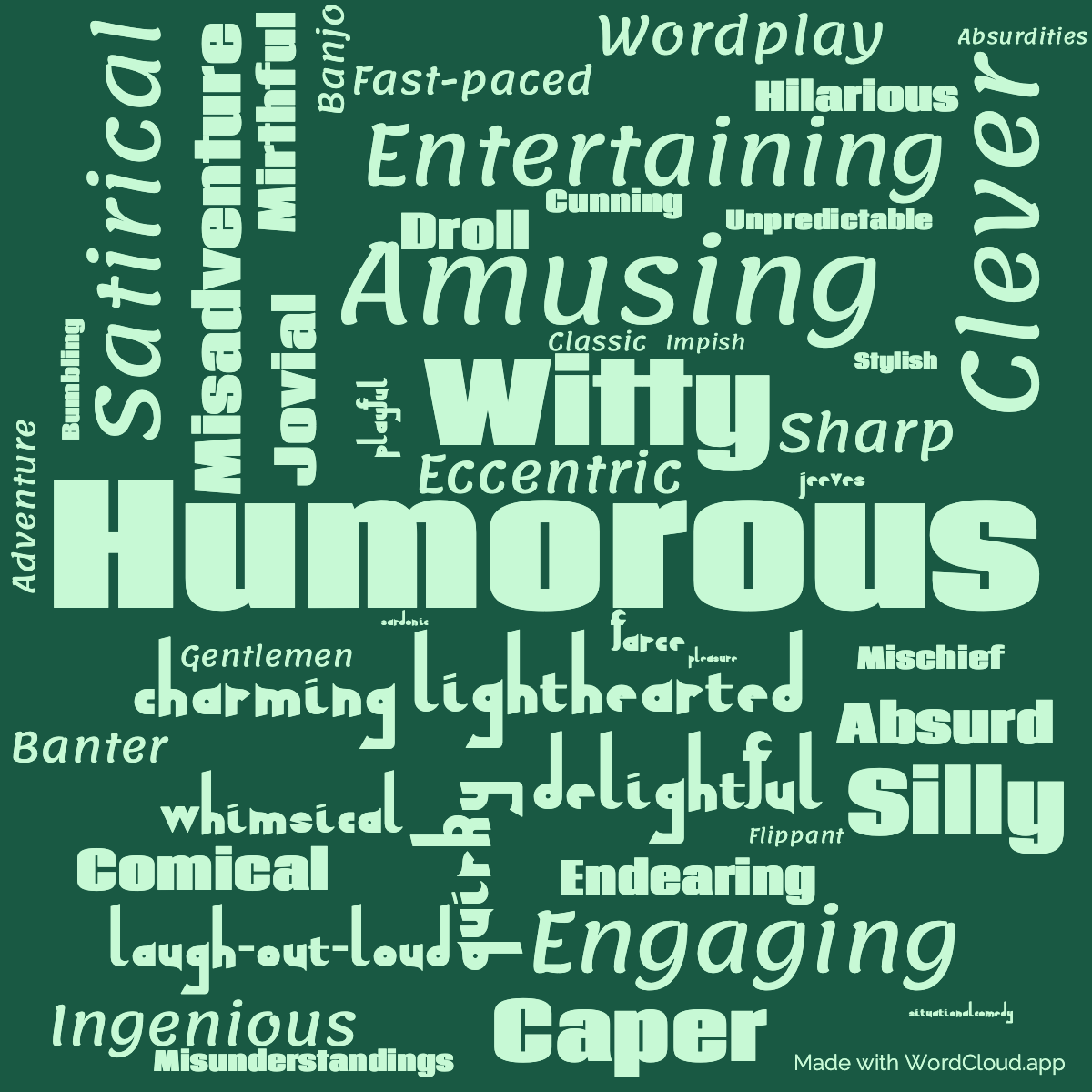 Word Cloud: Ring for Jeeves