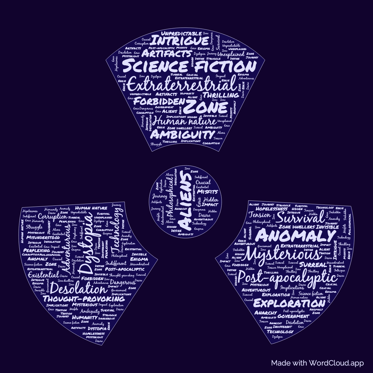 Word Cloud: Roadside Picnic