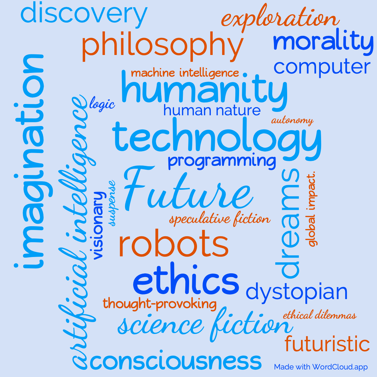 Word Cloud: Robot Dreams