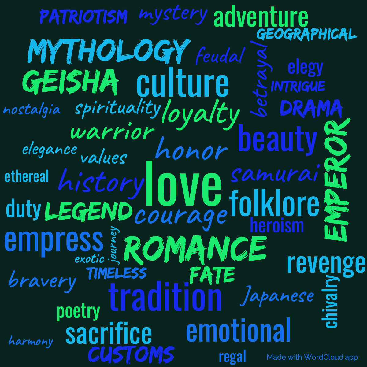 Word Cloud: Romances of Old Japan