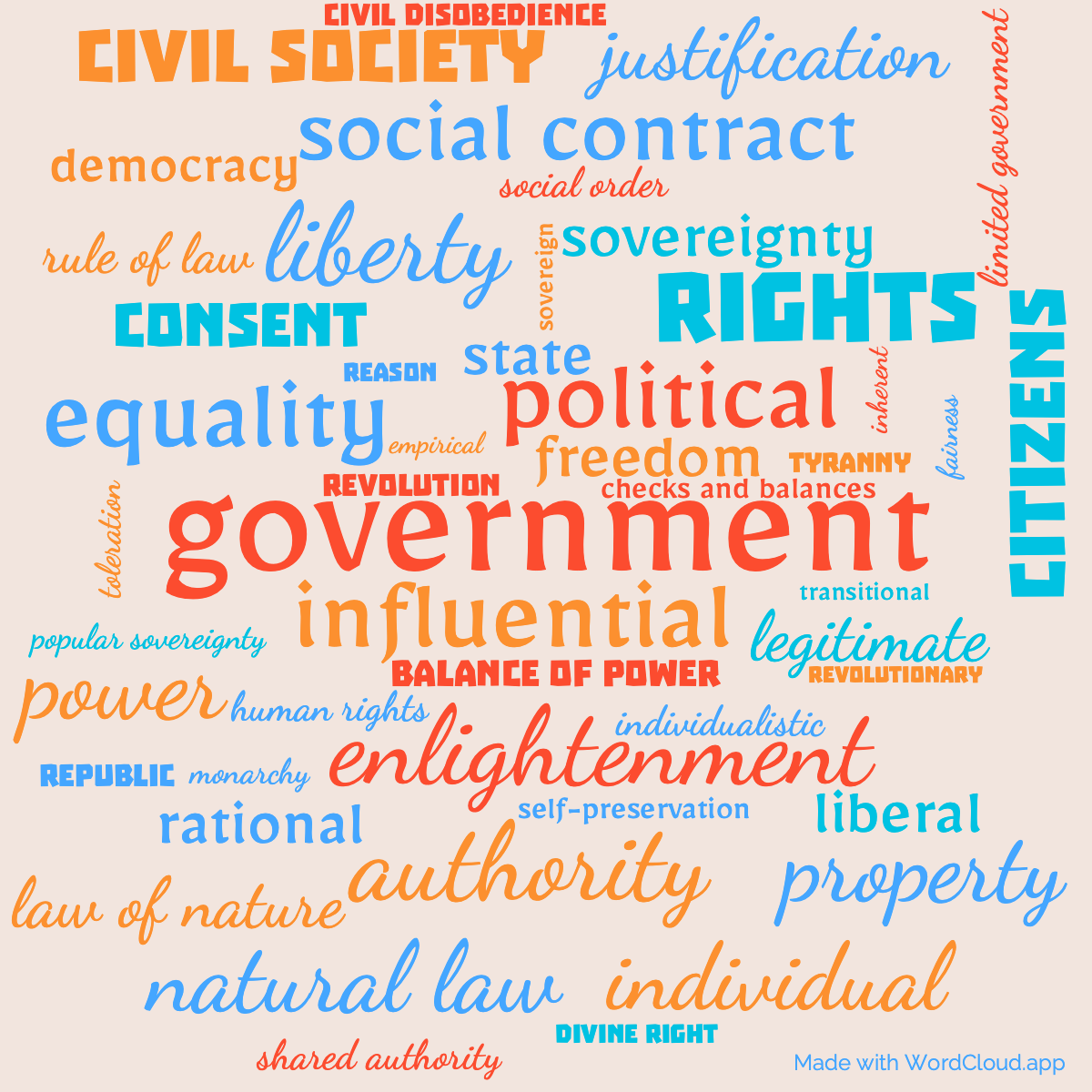 Word Cloud: Second Treatise of Government