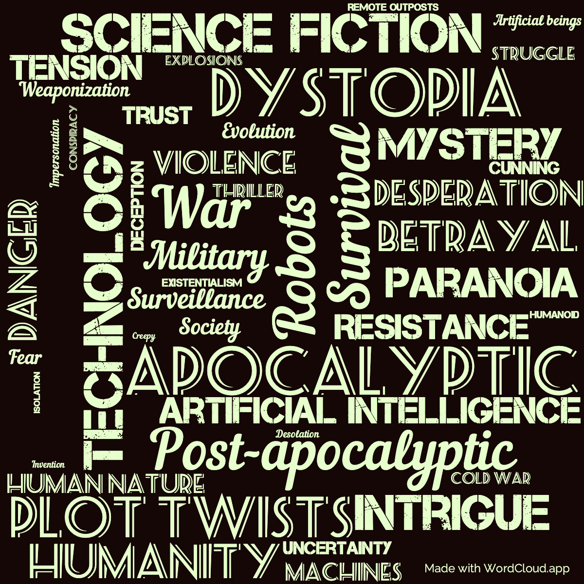 Word Cloud: Second Variety