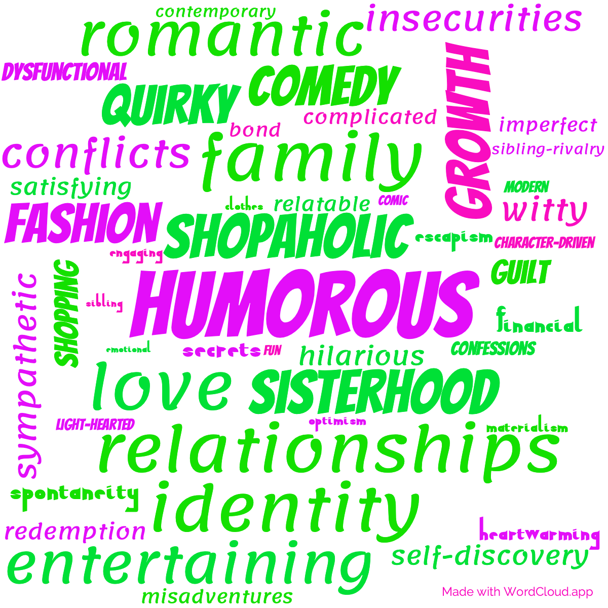 Word Cloud: Shopaholic and Sister