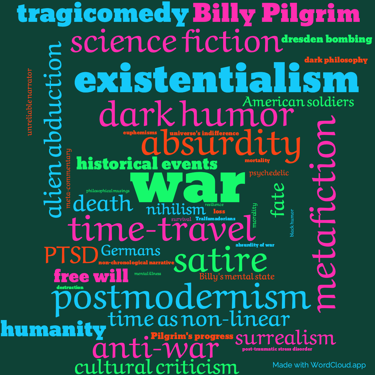 Word Cloud: Slaughterhouse-Five