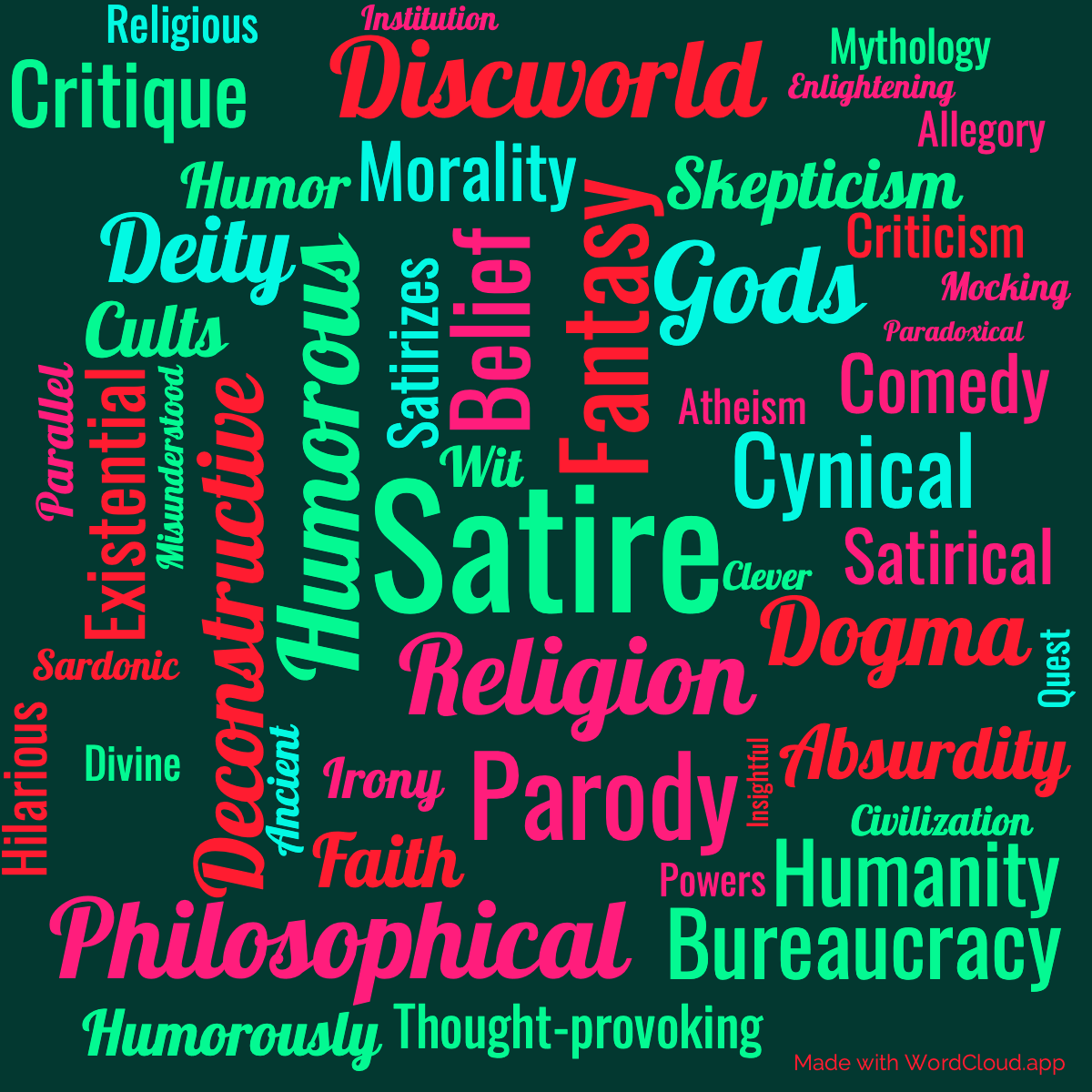 Word Cloud: Small Gods