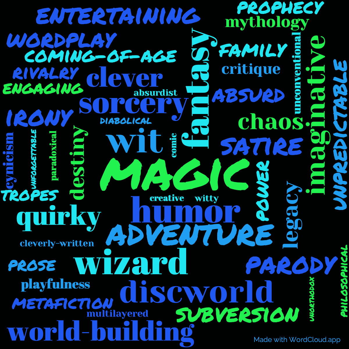 Word Cloud: Sourcery