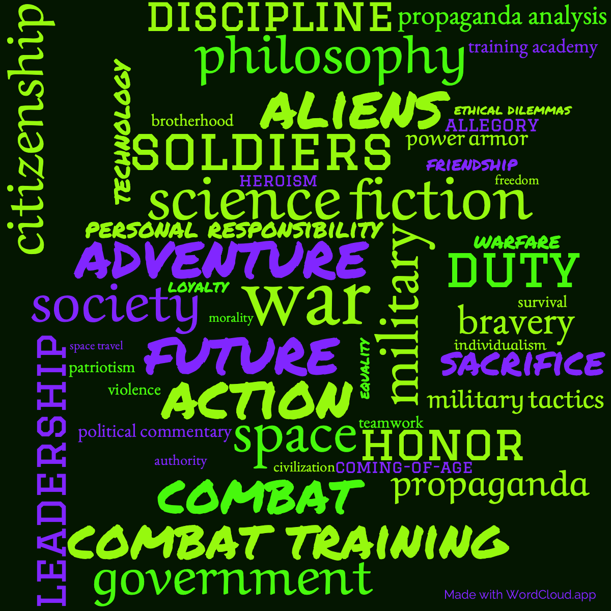 Word Cloud: Starship Troopers